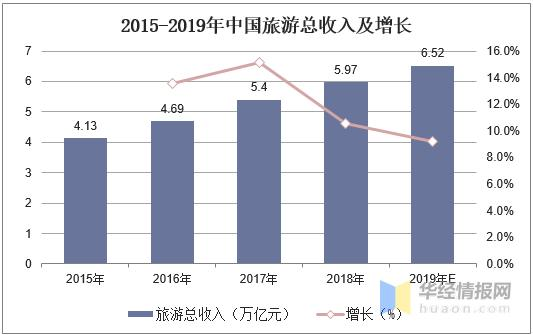 2019年中国在线旅游行业现状与竞争格局,一站式服务是必争市场