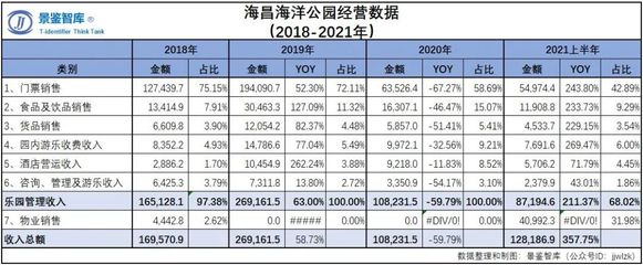 从注水严重的中国旅游数据讲起