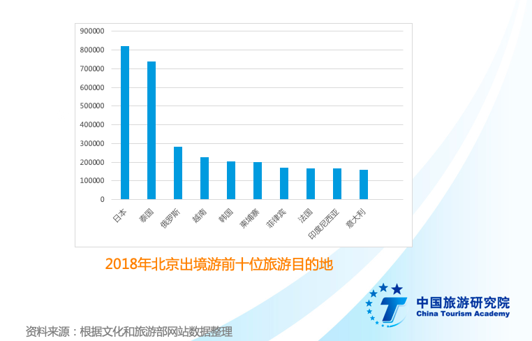 中国旅游研究院2019中国出境旅游发展年度报告