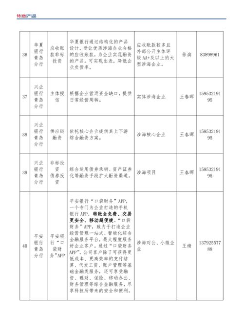 青岛市发布 青岛金融机构服务海洋经济特色产品汇编