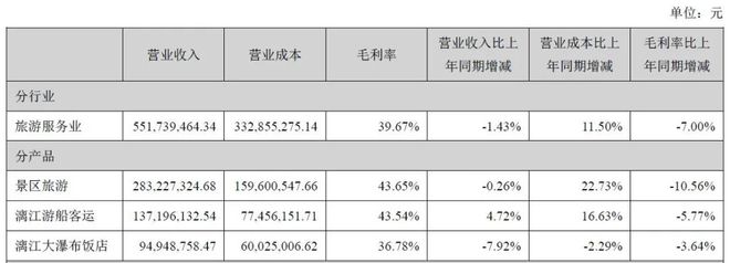 中国旅游企业真实经营情况如何,这篇报告讲透了