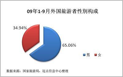 中国旅游业发展报告(2009年)(图11)