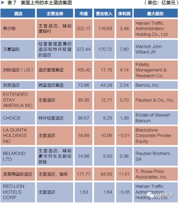 申万宏源:2016中国旅游上市企业发展报告