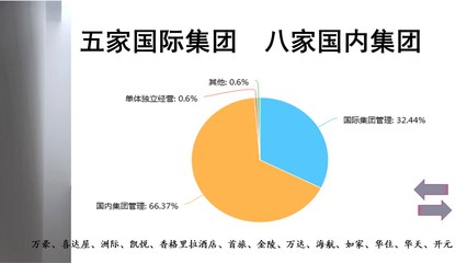 中国旅游协会秘书长张润钢:酒店业的反思与再认识