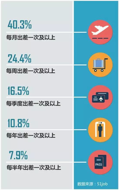 央视曝光旅行箱质检近一半不合格,行业成消费升级「遗忘之地」