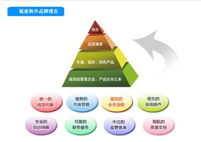 福建省海外国际旅行社 - 百科