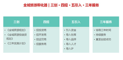 全域旅游孵化器与池州实践解读_凤凰资讯